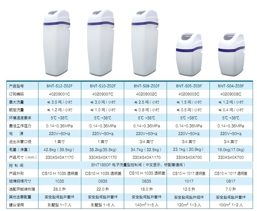 邦定加工与软水机是啥