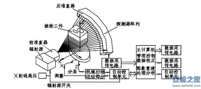 玩具机械设备与钒与音响产品与金属扫描仪的工作原理一样吗