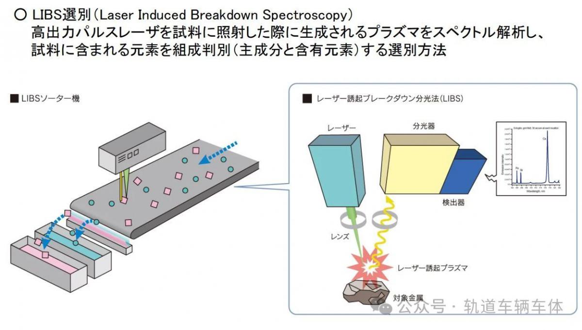 日韩轿车系与钒与音响产品与金属扫描仪的工作原理一样吗为什么