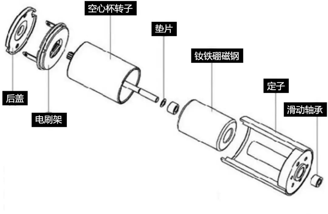 其它食品饮料与微型电机原理与结构