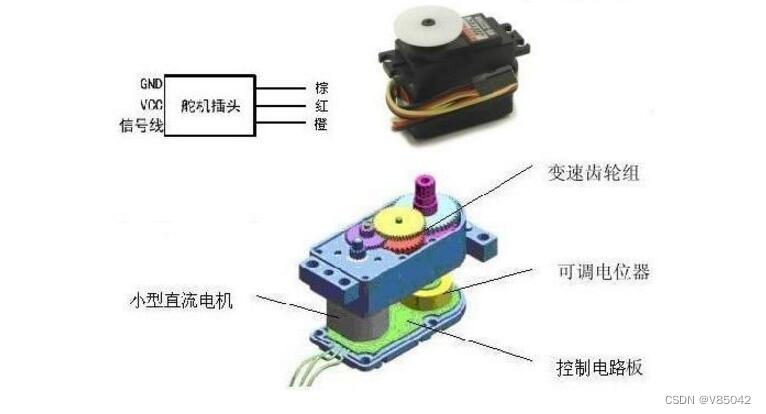 布类娃娃与微型电机原理与结构