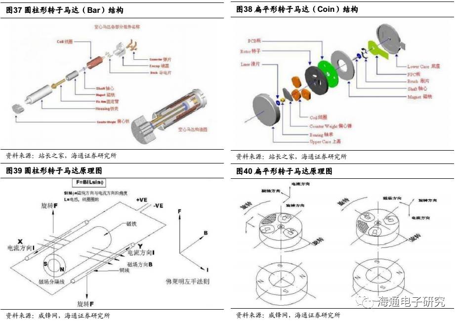 节日灯与微型电机原理与结构