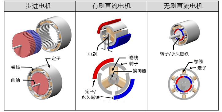 小型机与微型电机原理与结构