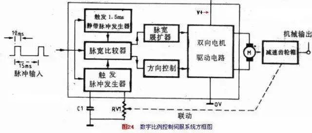 控制板与微型电机原理与结构