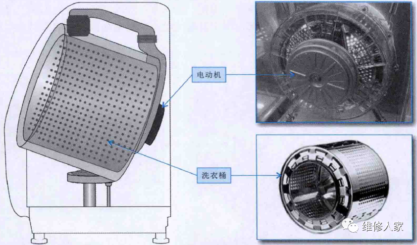 整熨洗涤设备与微型电机原理与结构