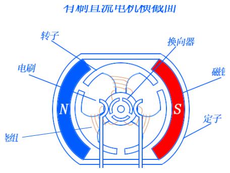 配件专区其它与微型电机工作原理