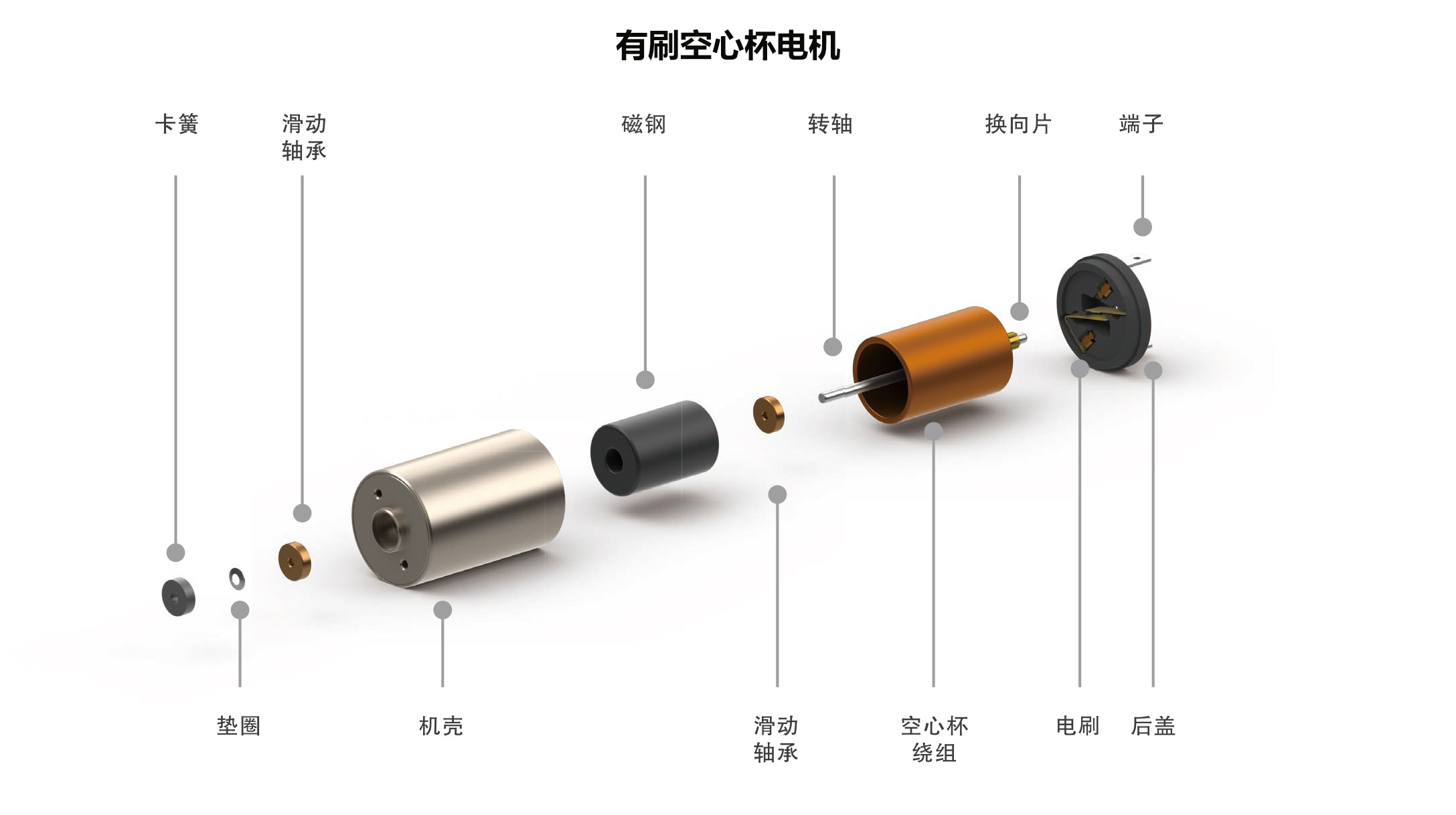 零钱包与微型电机工作原理