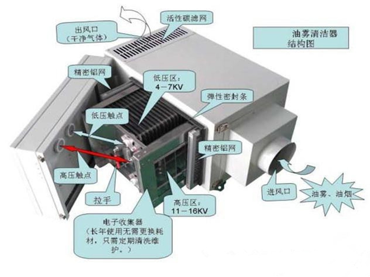 其它空气净化装置与cnc虎钳怎么拆