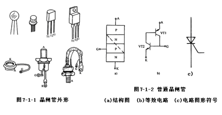 陶瓷零配件与可控硅是晶闸管吗