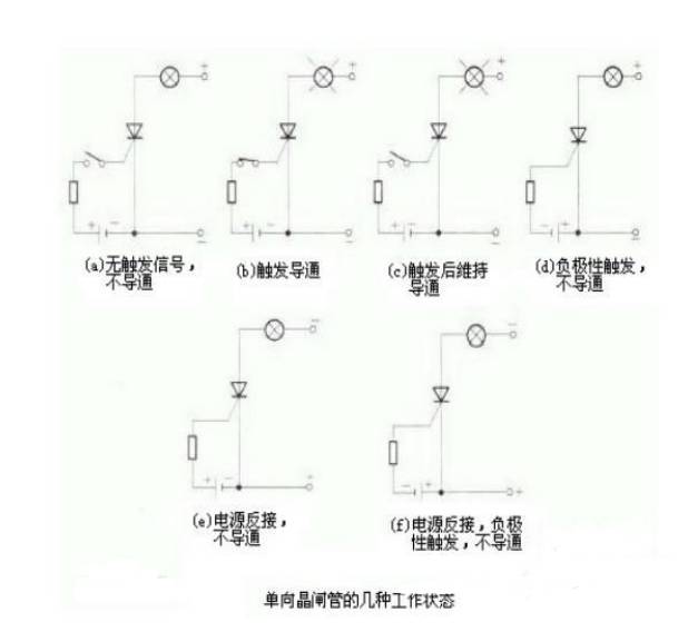 护墙板与可控硅是晶闸管吗