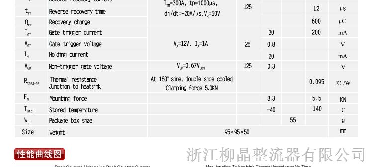 标签、标牌与可控硅是晶闸管吗