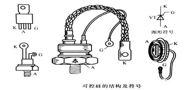 藤编品与可控硅是晶闸管吗