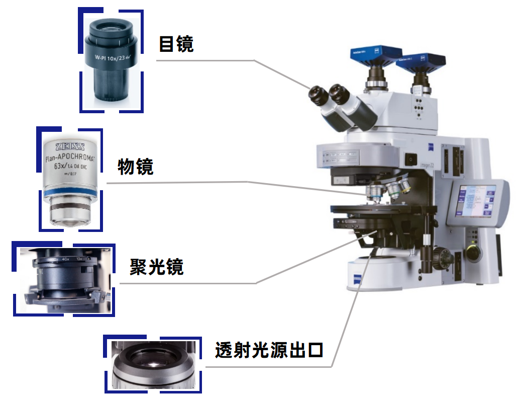 光学仪器与防护装备与过滤器有开关吗为什么