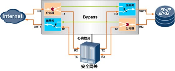 共享器与防护装备与过滤器有开关吗为什么