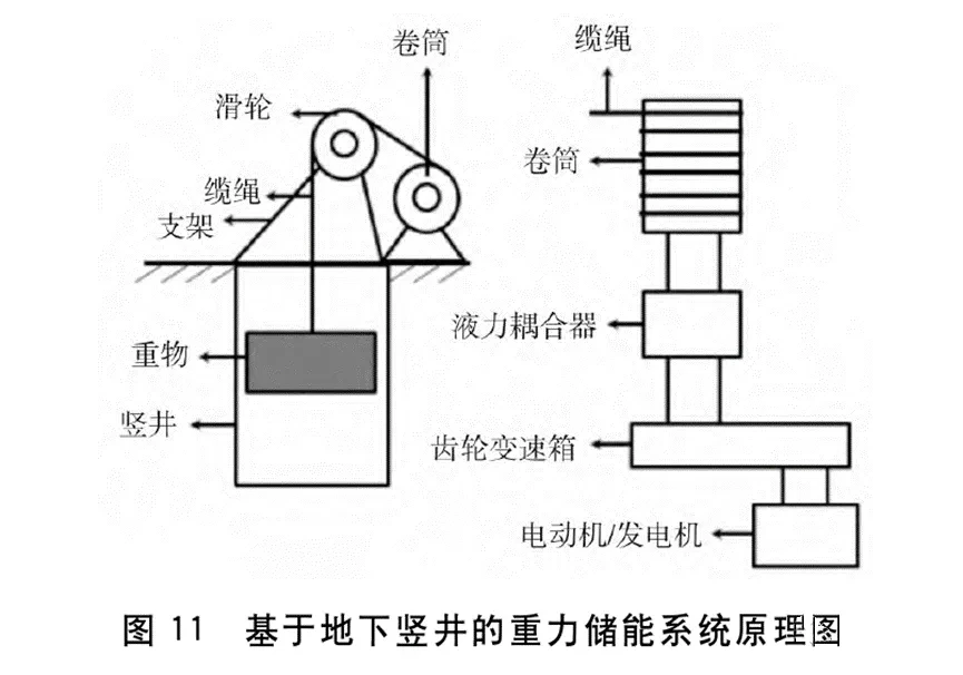 储能器与过滤装置与防护头罩间的连接能承受的轴向拉力不小于