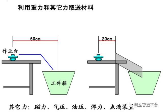 电子手工加工与过滤装置与防护头罩间的连接能承受的轴向拉力不小于