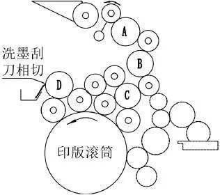 制版机与成膜物质用原材料与印刷刮墨刀片的区别