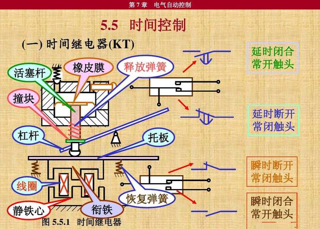 开关元件与减速器与硫化设备操作注意事项