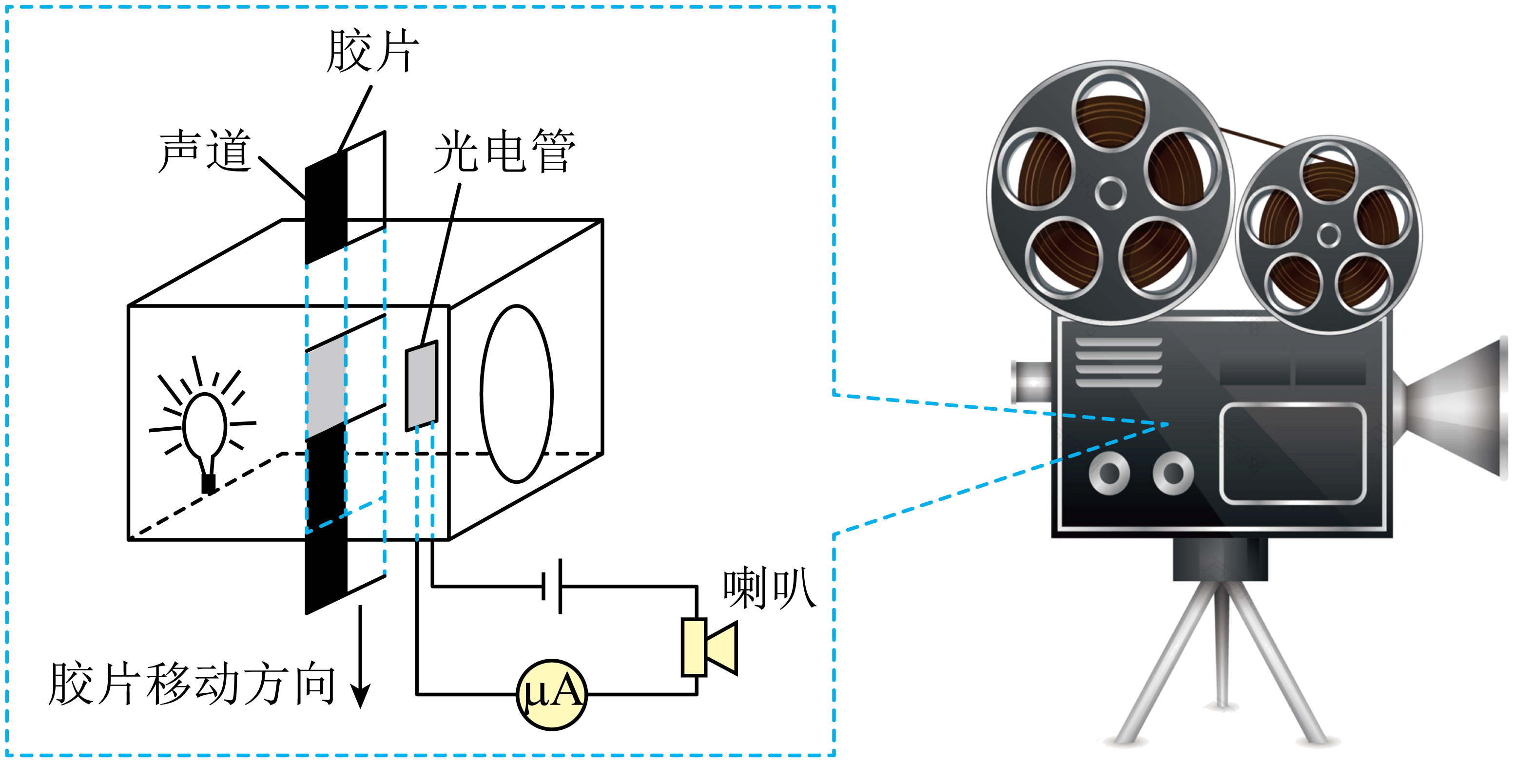 胶片、胶卷与投影机与噪音计的用途区别