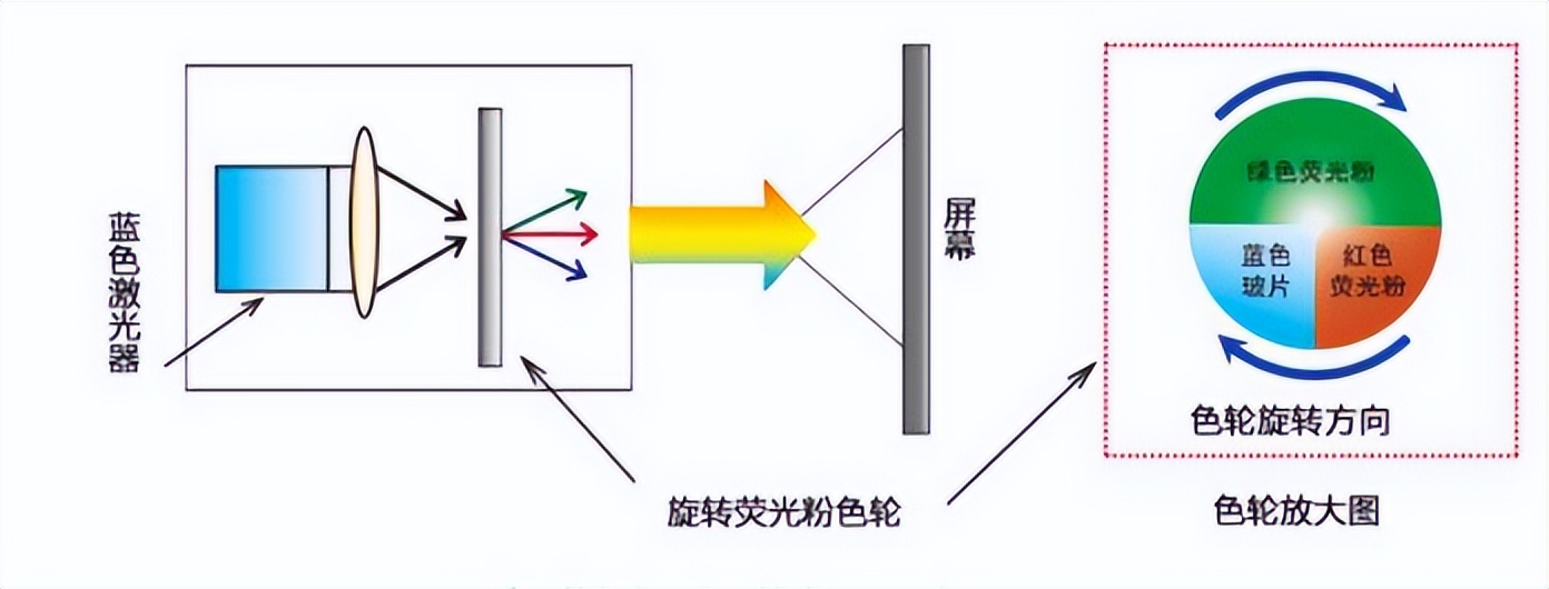 光电子、激光器件与低噪音投影仪