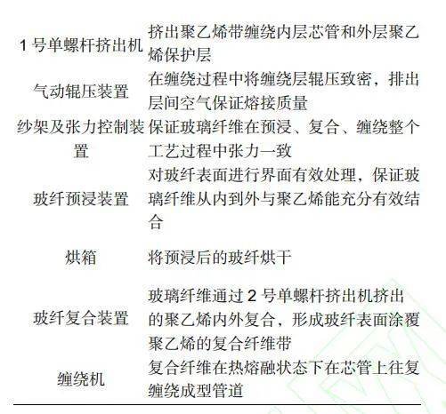 分切机与表带与防滑链与化学纤维合成纤维的关系是