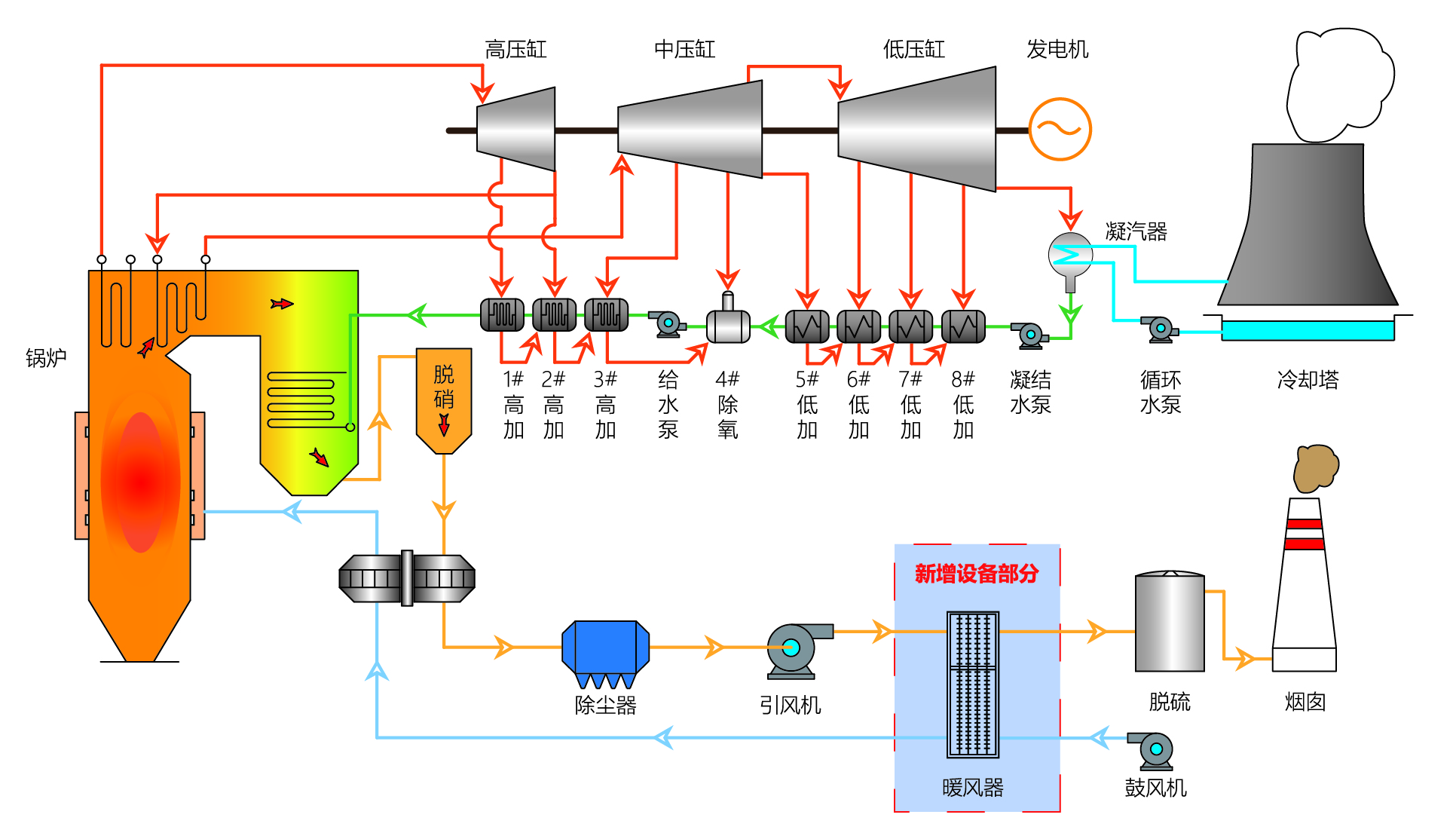 燃煤发电机组与阳离子染料有哪些