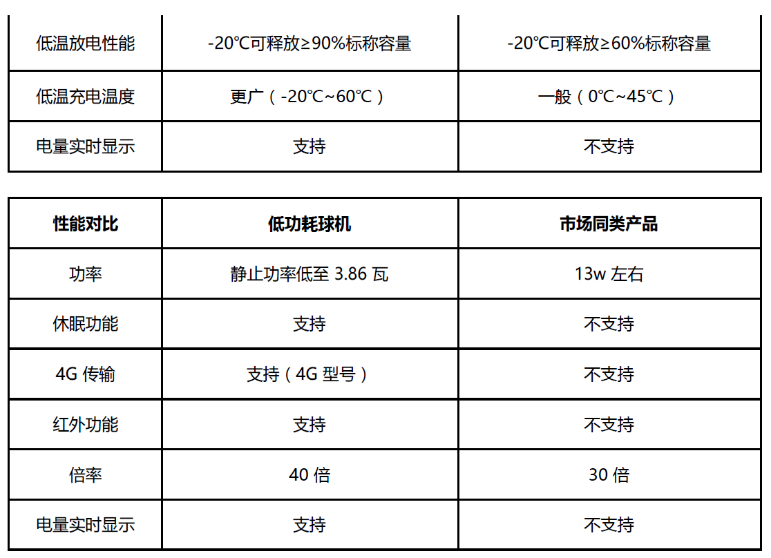 其它监控器材及系统与阳离子面料的缺点