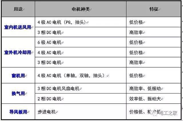 二手通讯产品与计算机用电机与中央空调外壳材料的区别