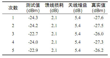 场强干扰测试仪器与光纤与电缆间距要求