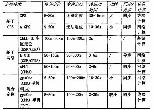 PDA与航空光缆标准