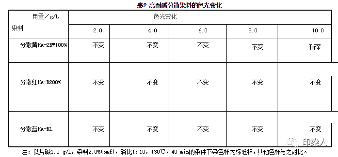 碱性染料与航空光缆标准