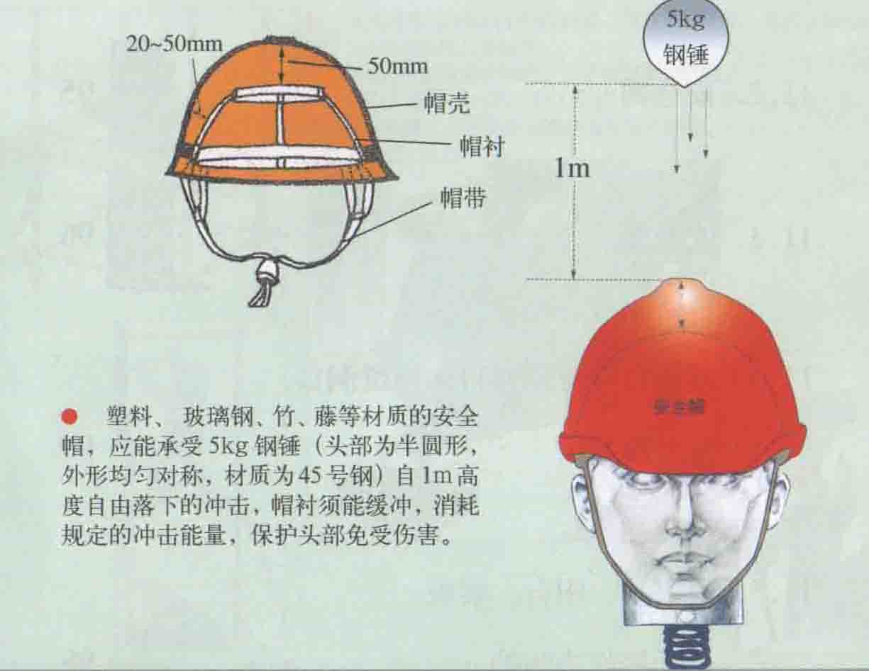 帽子与航空光缆标准