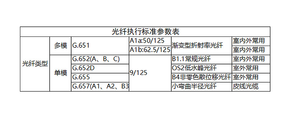 配件专区其它与航空光缆标准