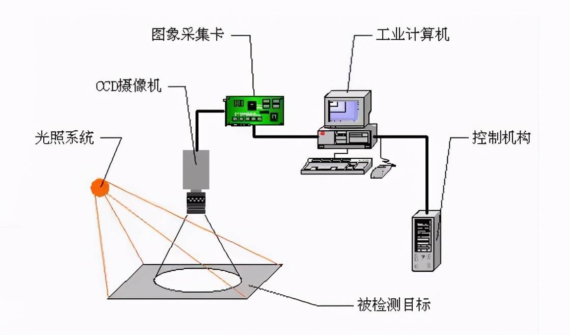 机器视觉与线路光缆