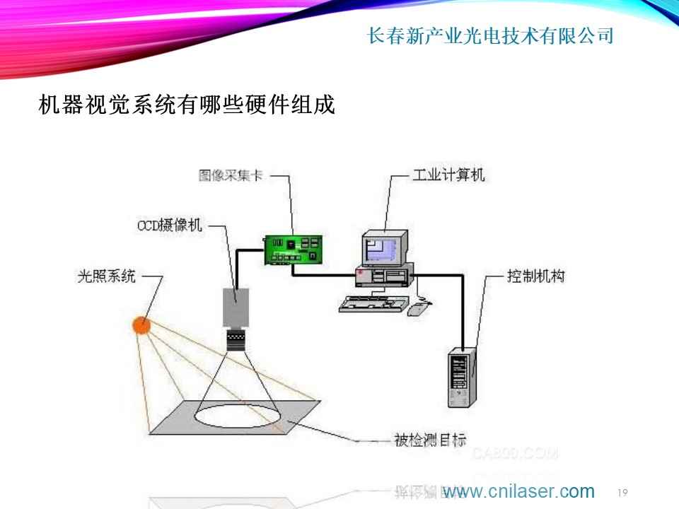 机器视觉与线路光缆