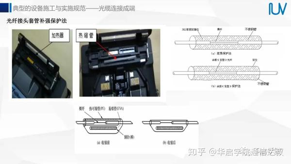 家电模具与光缆线路施工标准