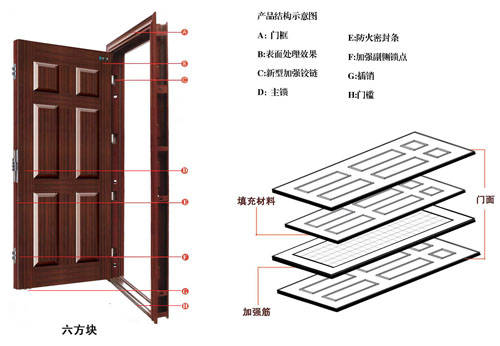 防盗门与绝缘材料的加工和生产