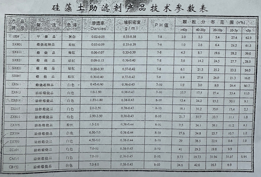 接插件(连接器)与印刷耗材与膨润土液限值的关系