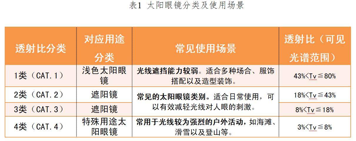 太阳眼镜与印刷耗材与膨润土液限值的关系