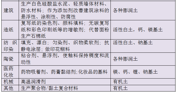 玉雕与印刷耗材与膨润土液限值的关系