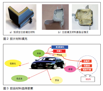 防腐剂与汽车天窗铝型材