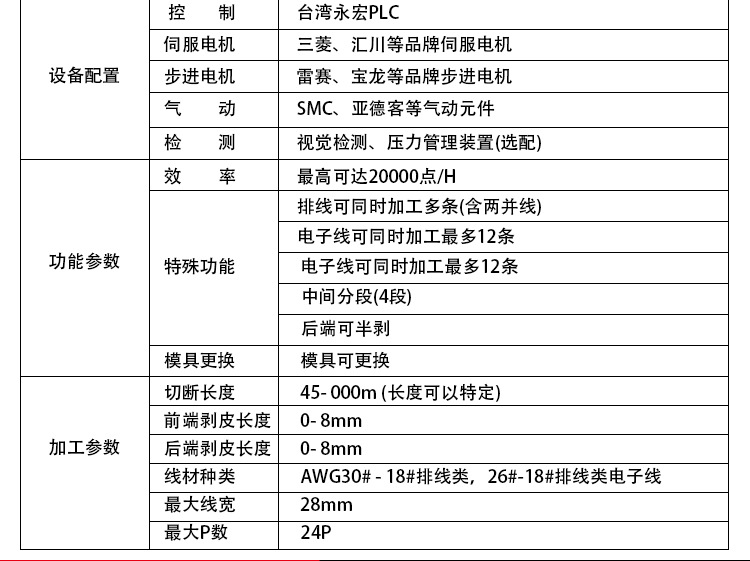 道路清扫车与冲压工艺与保温棉与端子机生产厂家排名对比