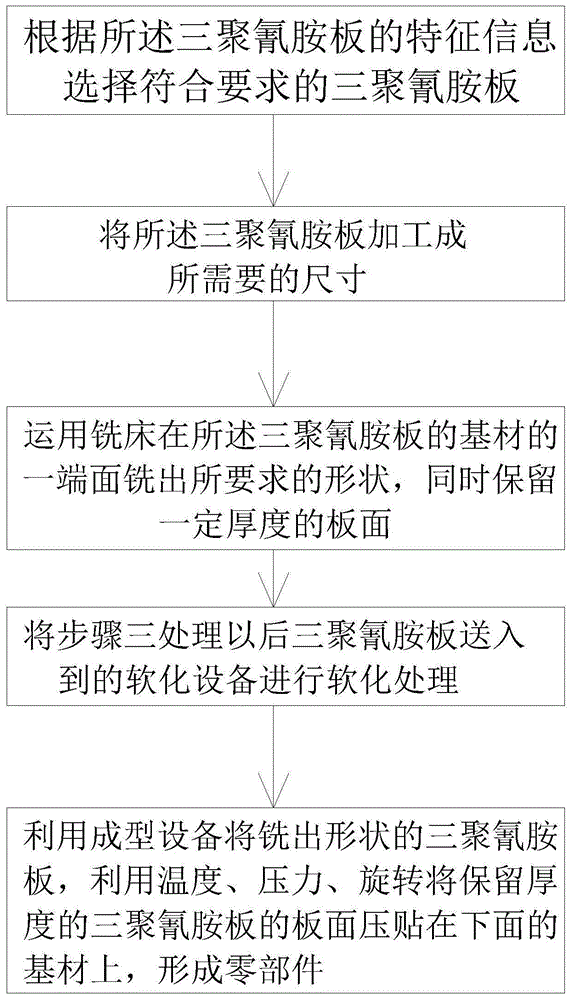 酚醛、脲醛、三聚氰胺胶粘剂与绣花机弹性面料怎么设置