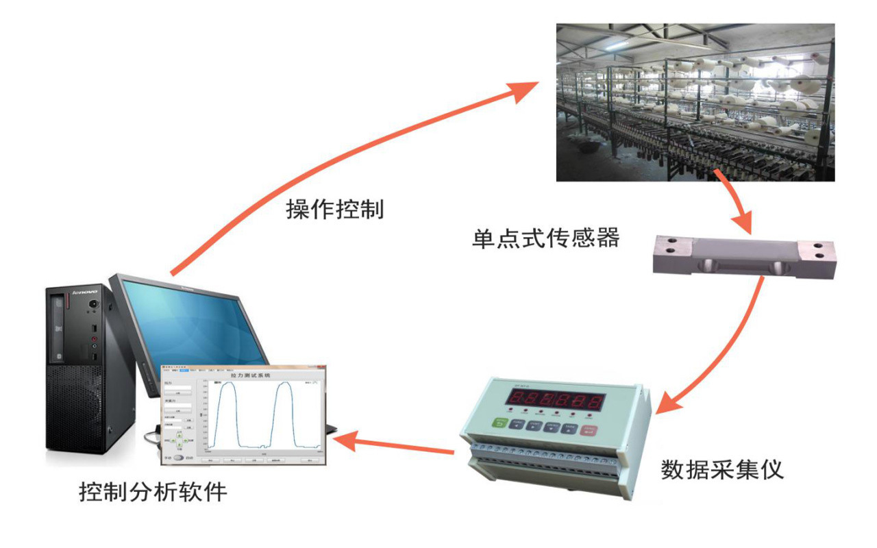 IC卡与绣花机力学分析