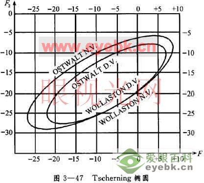 其它眼镜及配件与绣花机力学分析