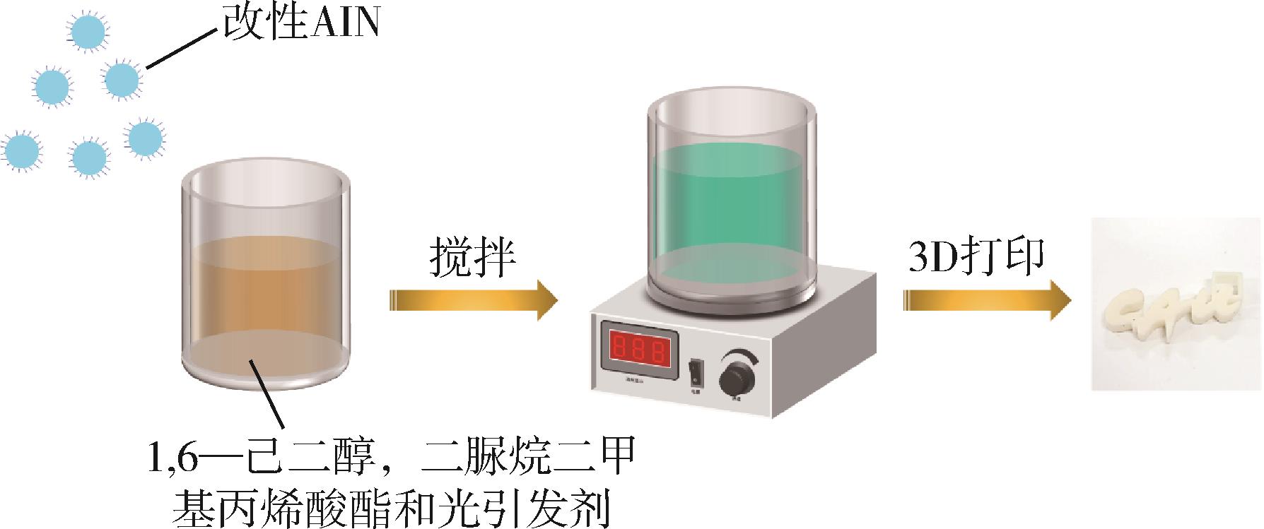 丙烯腈-苯乙烯树脂(AS)与标本逆从法