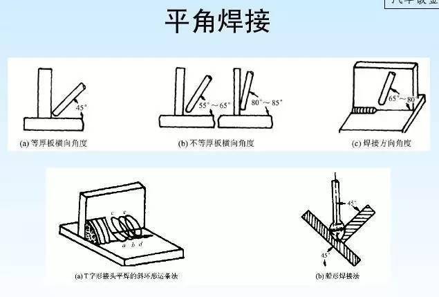 钣金设备与高压焊怎么操作