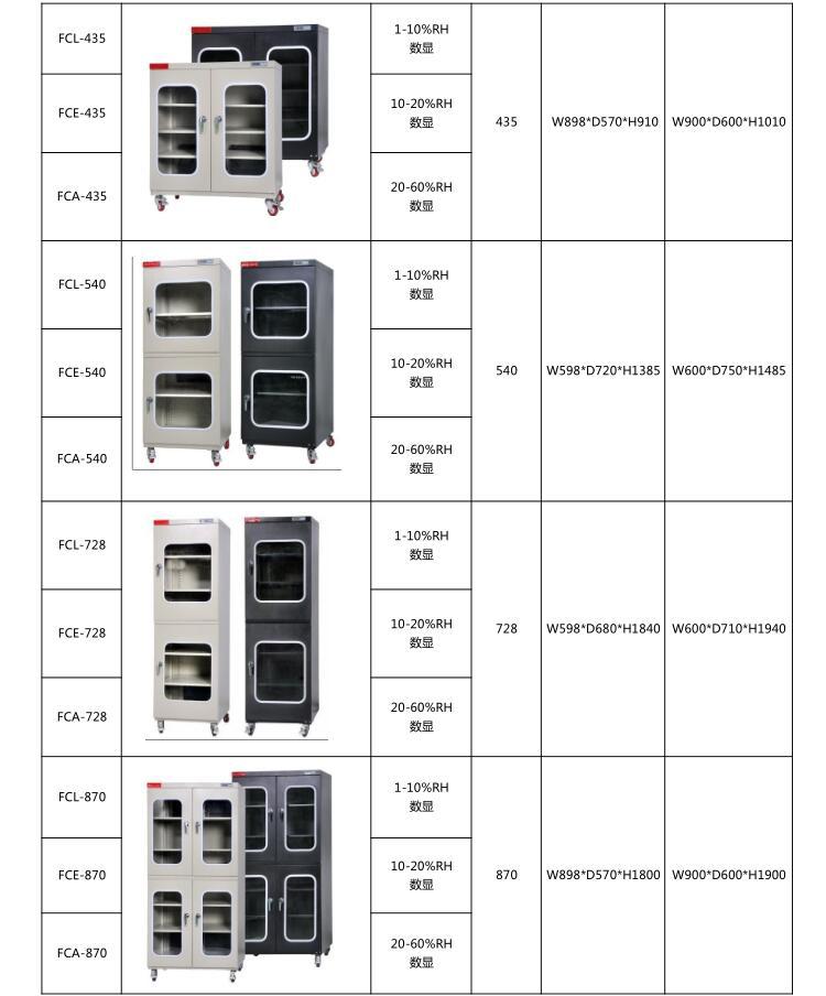 电子元件与机床附件与防酸碱柜子有关系吗