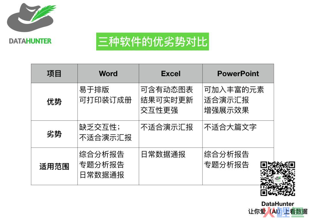 其它软件与其他包装的优缺点