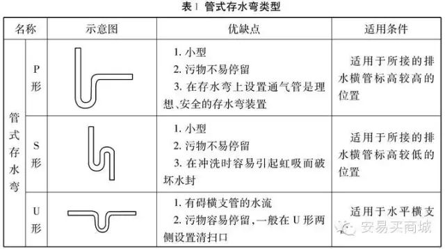 排水系统与空调泵与焊耳钉的工具区别